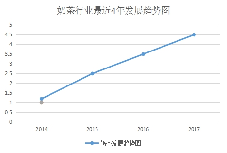 8090奶茶投資開店前景怎麼樣加盟費貴嗎總成本詳情分析