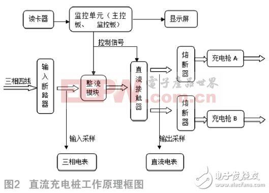 直流充电桩原理图详解图片