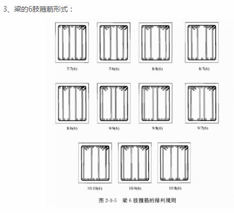 這些圖就知道箍筋怎麼設置了問定義柱子的時候,系統自動默認是四肢箍