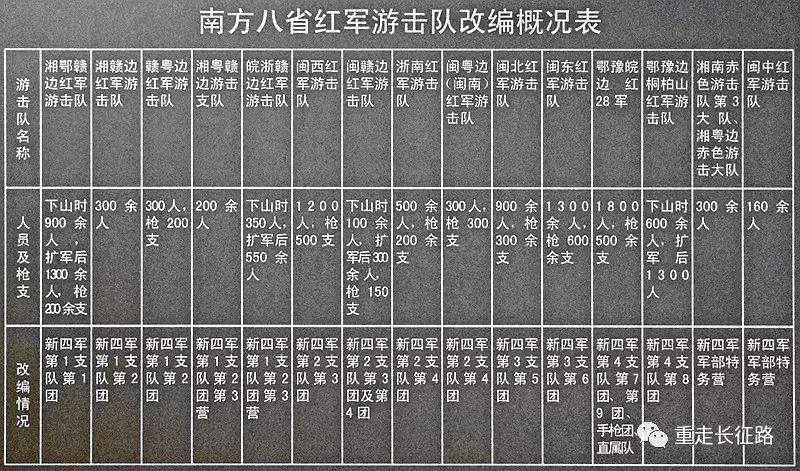 閃回80年前新四軍成立的那些日子(2)——集中成軍