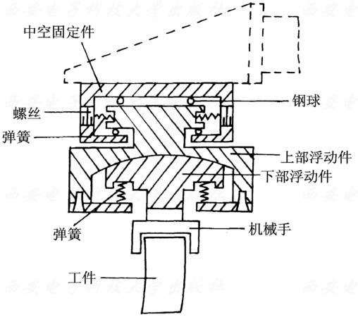 詳解機器人手腕結構圖