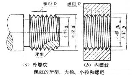 CAD画螺纹图片