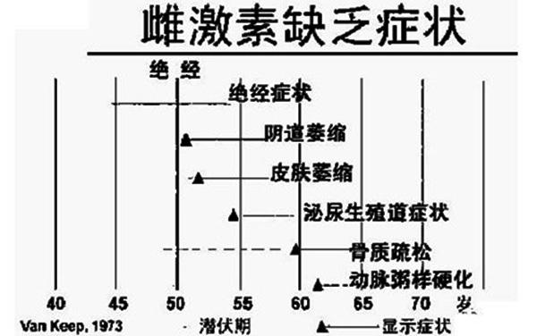 雌激素与孕激素的关系你知道吗