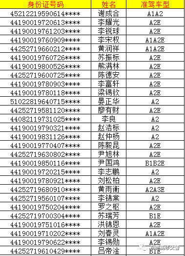 (a1a2b1b2)逾期未審驗共有52人