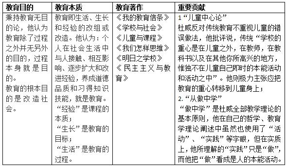 杜威及其教育思想