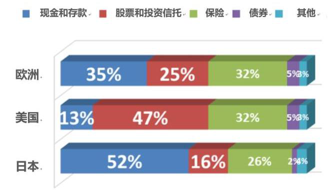 日本人的理财观