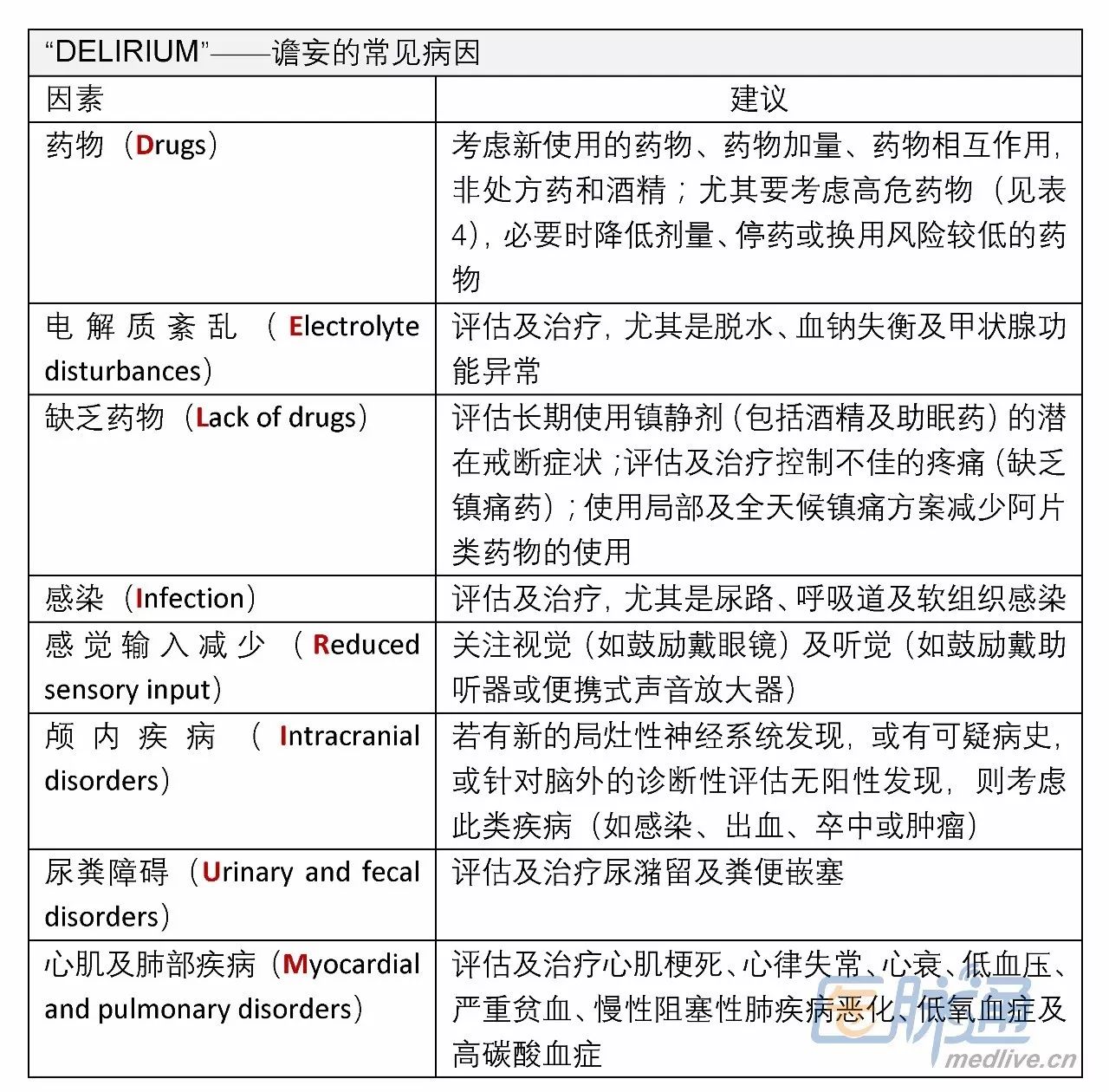 谵妄个案图片