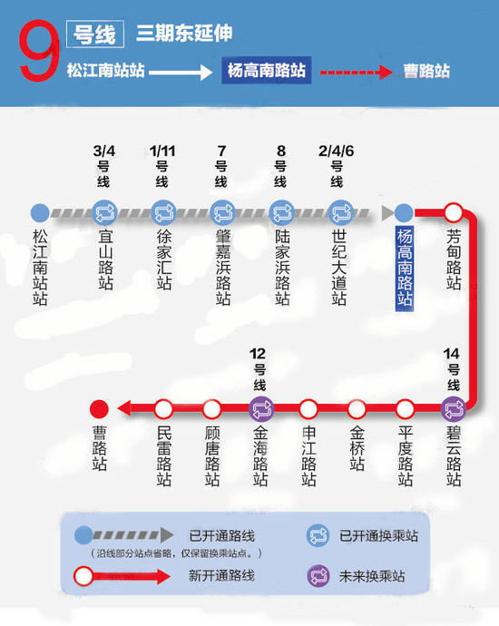 10號線二期延伸到外高橋