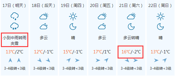 朔州今明兩天都有雨