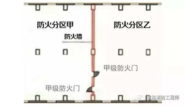 2017消防工程師防火門的安裝調試及使用場所彙總