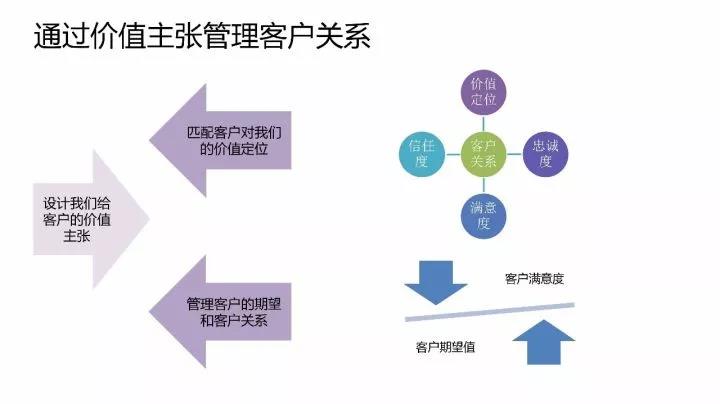 保险公司大客户经理 保险公司渠道客户经理有多忙