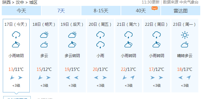 省降水天氣持續,陝北部分地方有中雨,明天陝北東部,關中東部和陝南仍