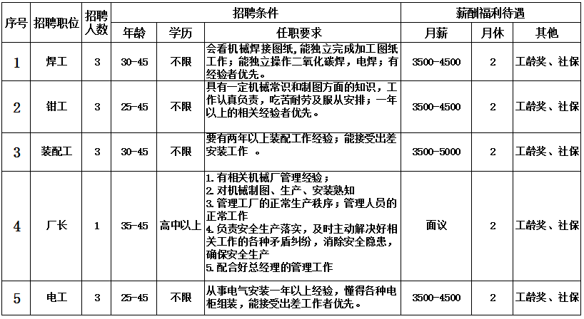 佛山招聘电工(佛山招聘电工学徒)