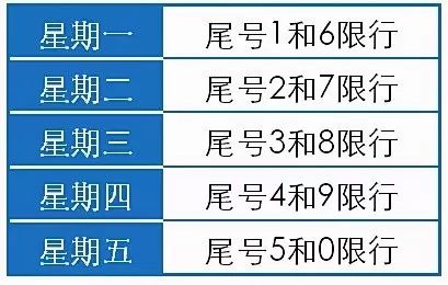 石家莊, 保定,廊坊,邯鄲, 滄州,邢臺,定州,辛集, 工作日限行兩個尾號