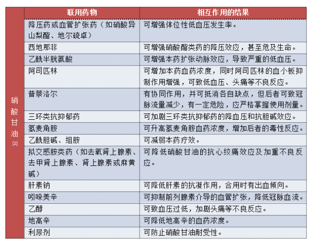 硝酸甘油的作用功效图片