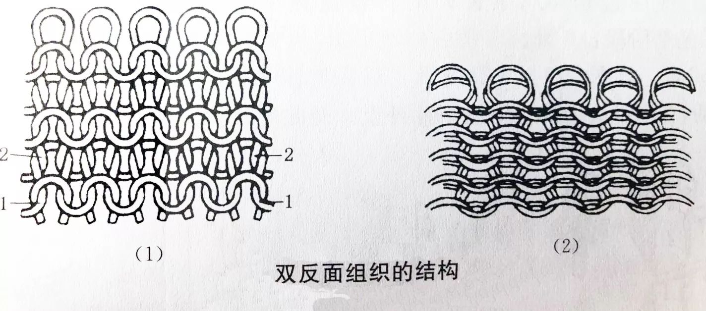 原组织又称基本组织,是所有针织物组织的基础,包括纬平针组织,罗纹