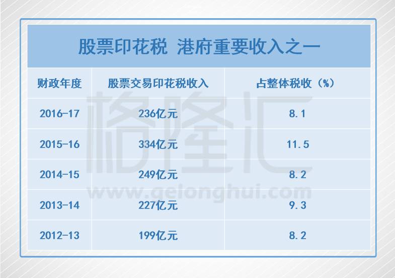 港股复盘恒指升076再攀高峰成交额再破千亿