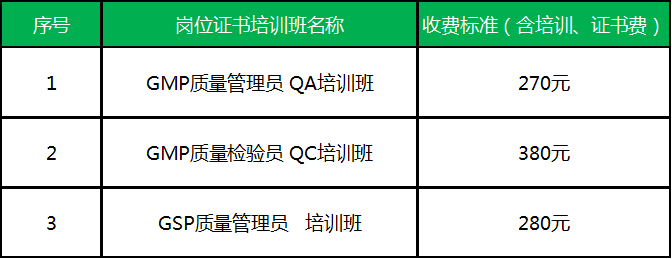 考證丨關於舉辦醫藥gmpgsp崗位證書培訓及考證通知