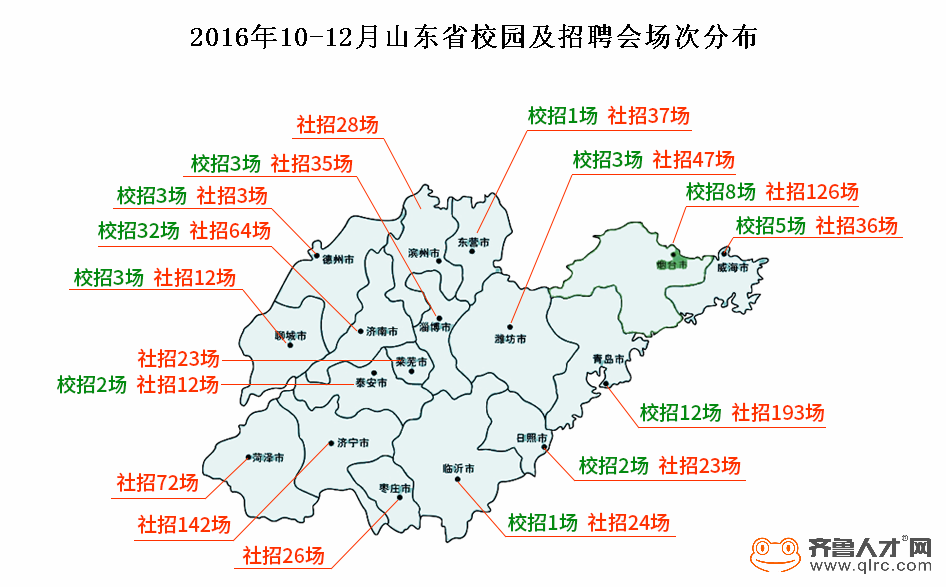 2017山东省秋招地图即将出炉,1000场招聘会已经在路上!