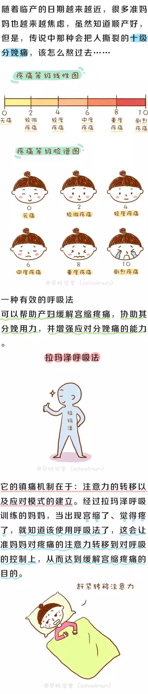 图解拉玛泽呼吸法真的很有用打算顺产的孕妈可以学起来