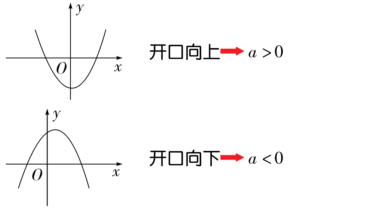 【数学】抛物线中必知的六大结论