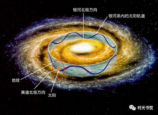 银河系只有2个旋臂,其中太阳所在的猎户座臂只是一个主旋臂的小分叉)