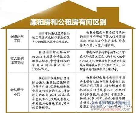 公租房和廉租房的区别图片