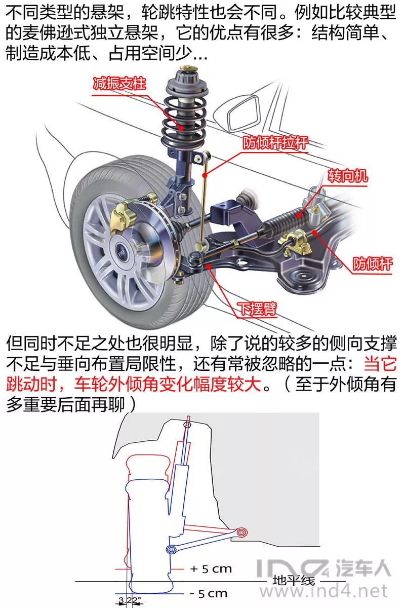 包括侧倾中心,纵倾中心,主销内倾,后倾,偏距,拖距,车轮外倾,前束等等