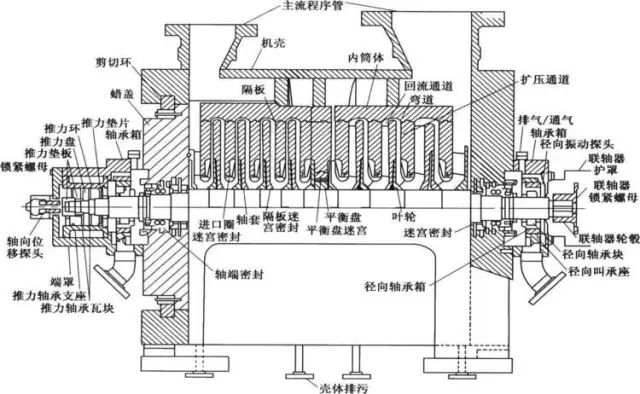 离心式空压机工作原理图片