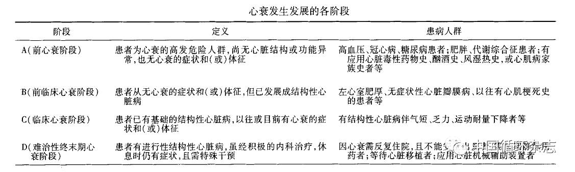 β受體阻滯劑的起始劑量和目標劑量