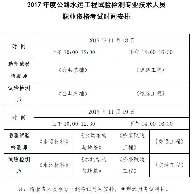 2196人確認通過公路水運工程試驗檢測專業技術人員職業資格鑑定審核