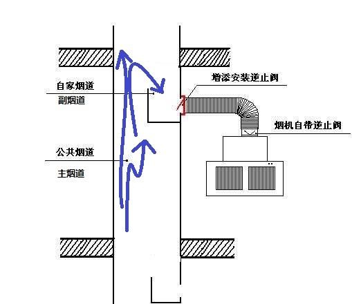 楼房卫生间烟道结构图图片
