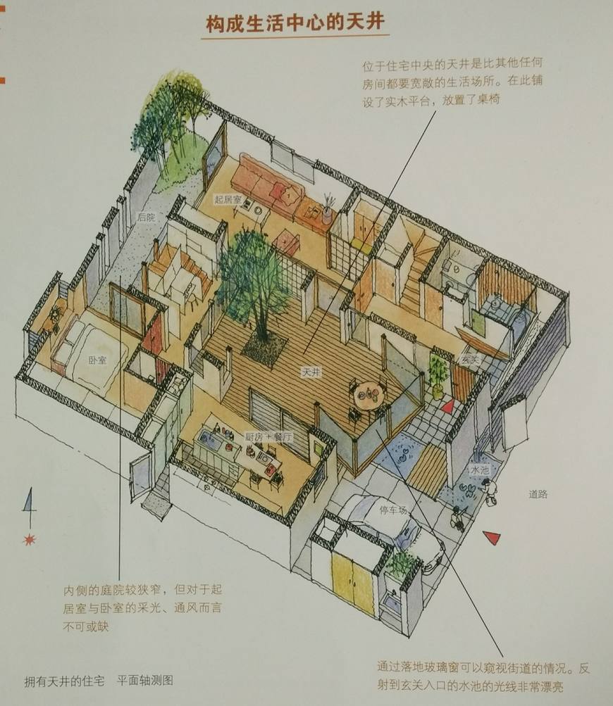 典硕装饰设计思想(第2期)——别墅的天井是无价的!