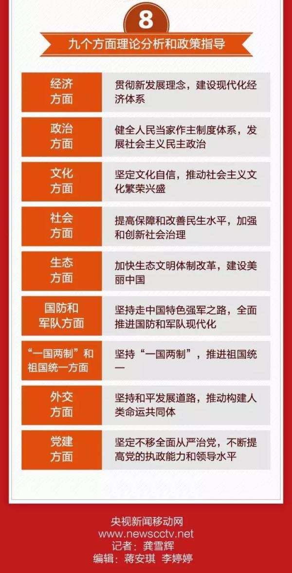 十九大报告这四个重磅新概念,人民日报解读来了