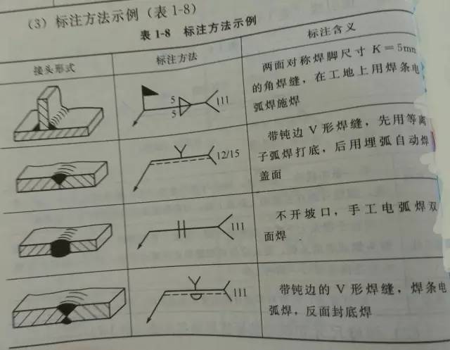 焊缝标注符号虚线图片