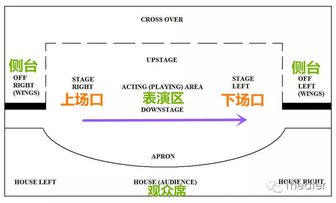 舞台台口示意图图片