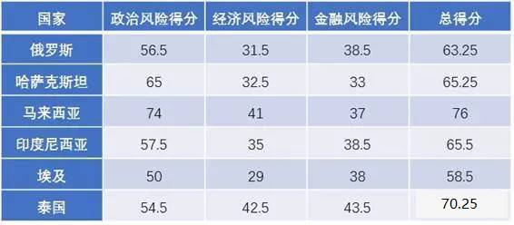 马来西亚gdp对比_表情 注意到没有 中国GDP已接近东盟10国总和的5倍,那人均呢 天天快报 表情