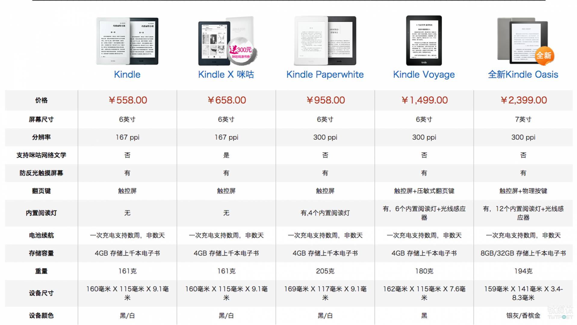 kindle電子書閱讀器系列參數對比