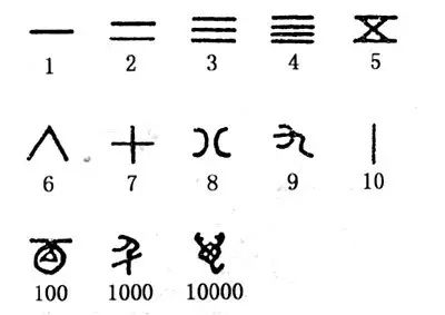 数字的发展历程简图图片