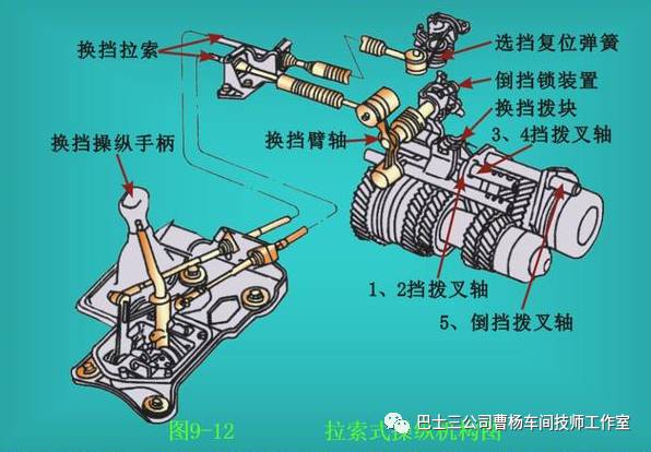 变速器锁止装置图片