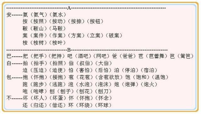 清華附小語文老師:從a到z漢字加偏旁認生字,組詞形近詞一網打盡