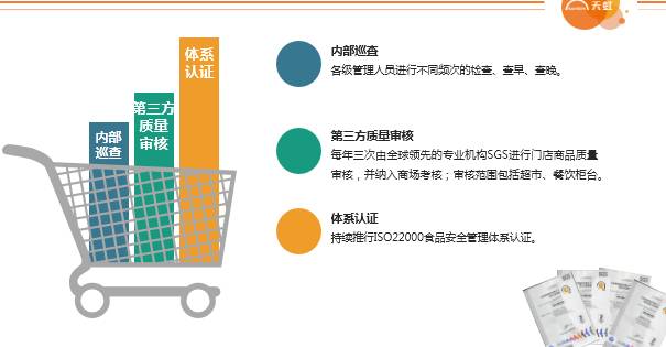 第二屆深圳食品安全風險交流論壇來了,15位大咖都要講些啥?