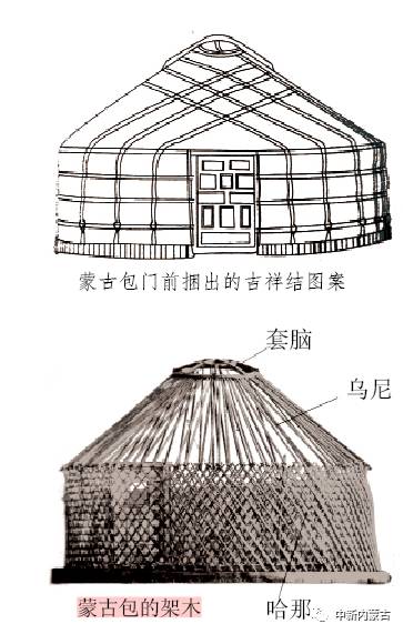 蒙古包结构图和名称图片