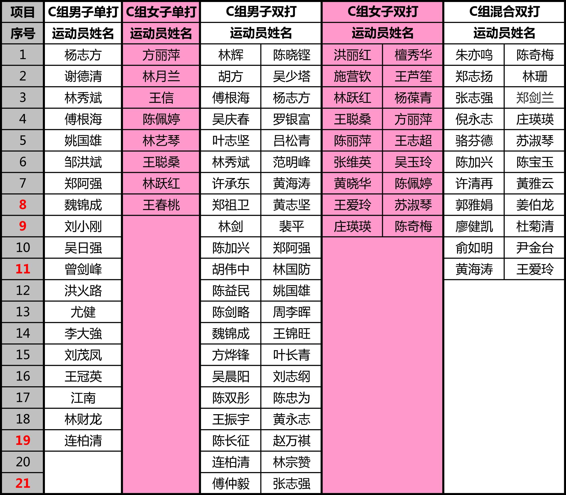 d組參賽名單▼(點擊放大)點擊瞭解報名▼返回搜狐,查看更多