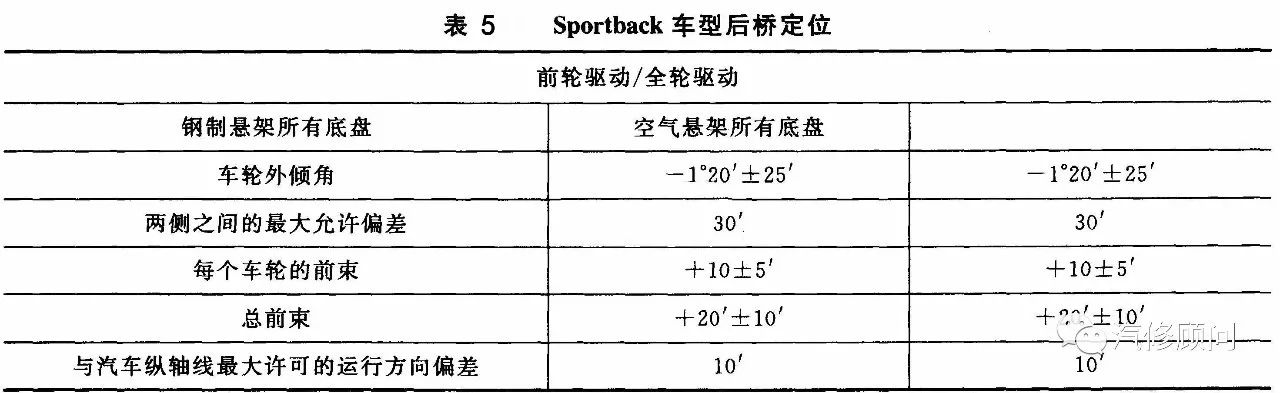 四轮定位正常参数图片