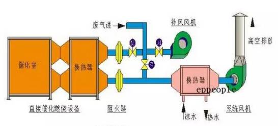 挥发性有机物(vocs)是指参与大气光化学反应的有机化合物,包括非甲烷