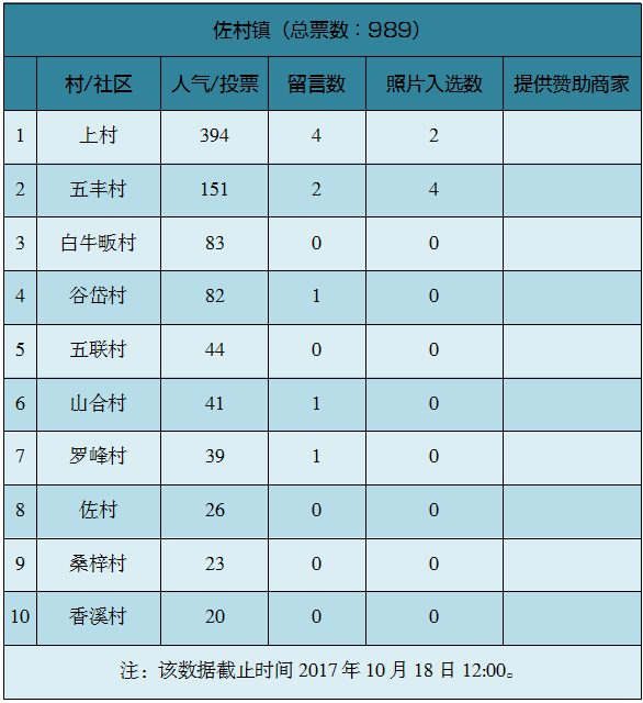 东阳市巍山镇人口图片