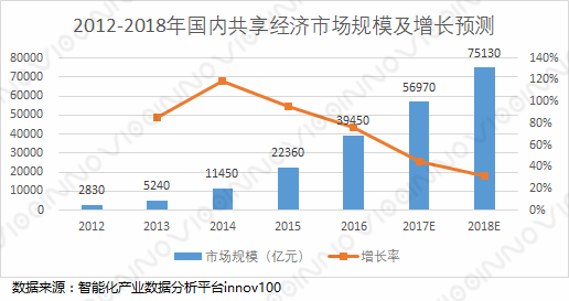 模式|共享经济投资热点深度分析