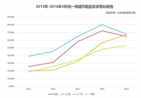 租房免押金,未來還需要買房嗎?