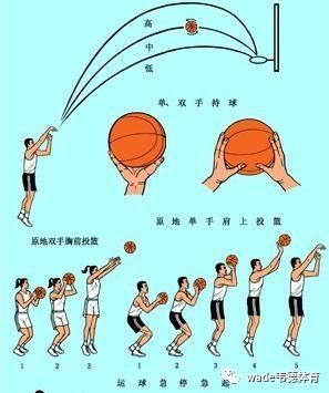 篮球走步图解图片